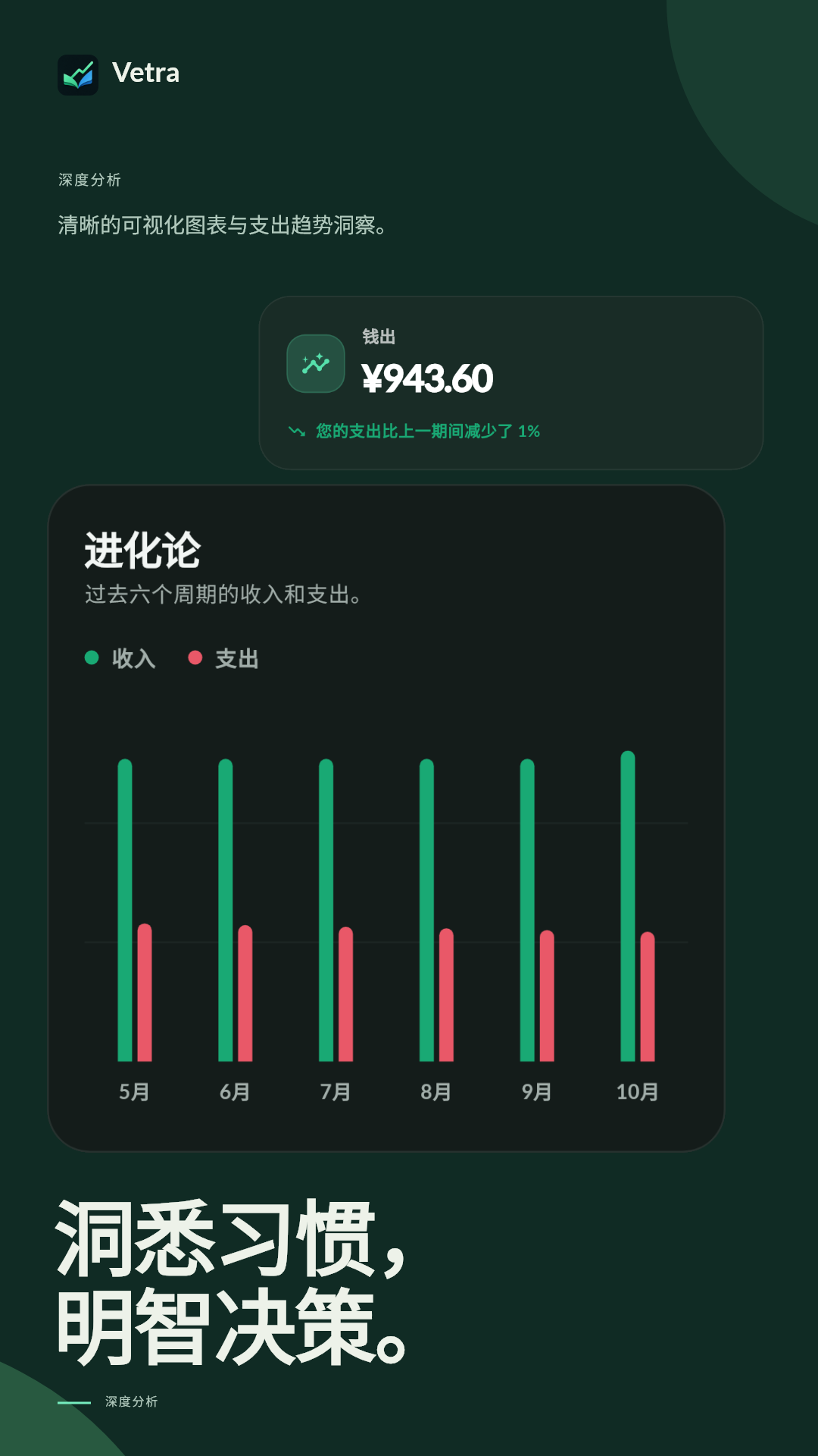 深度分析