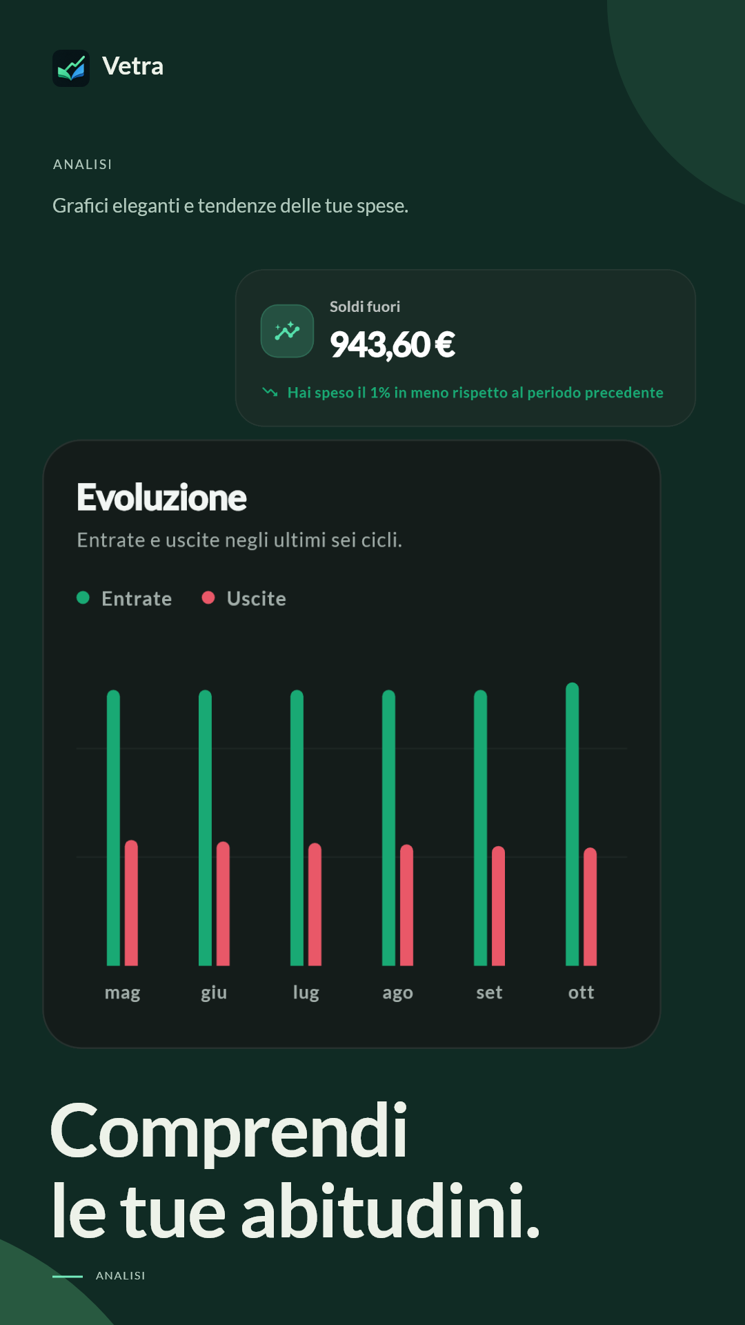 Analisi