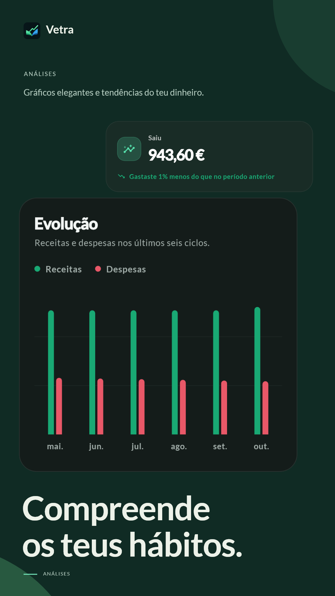 Análises
