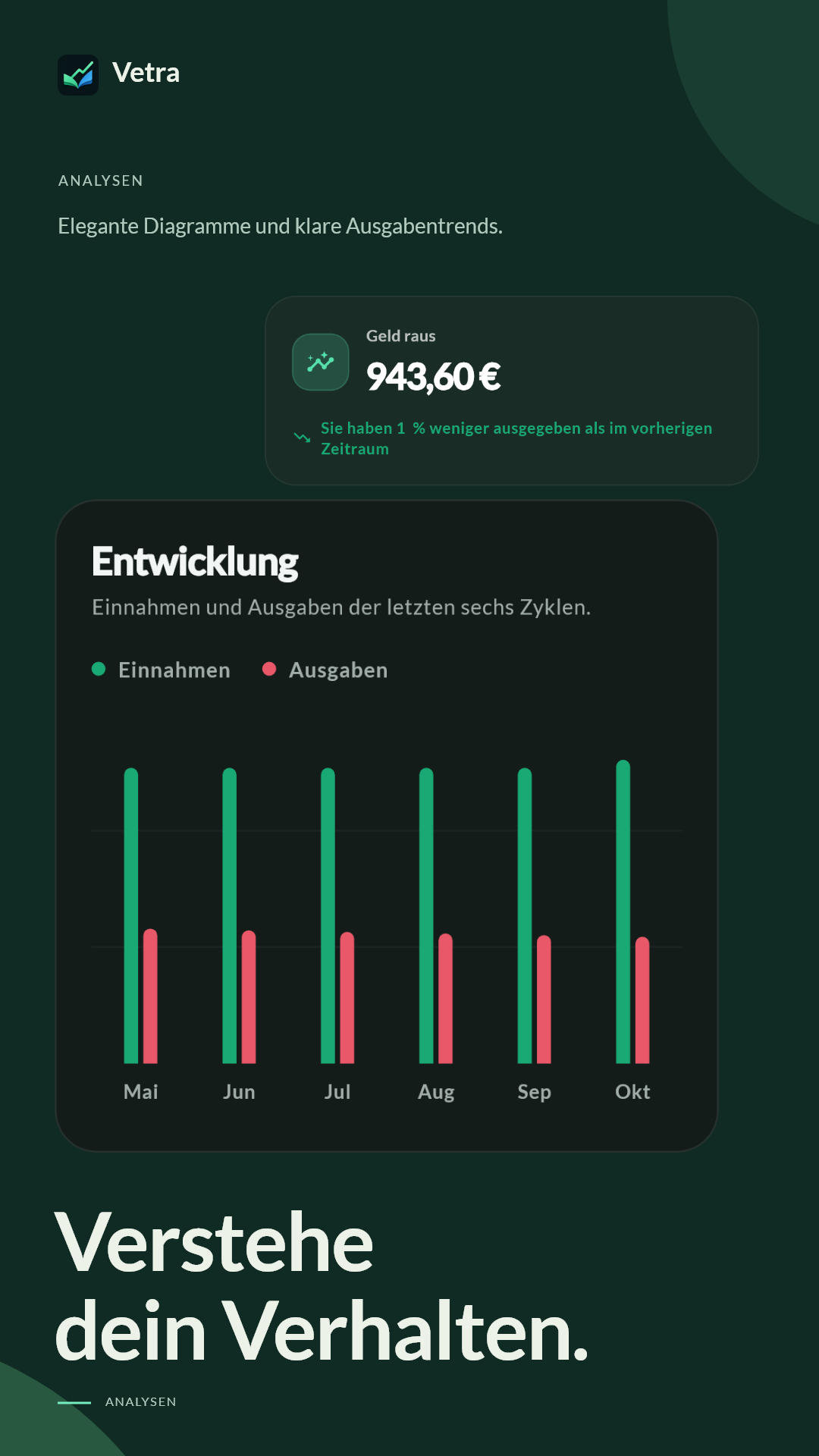 Einblicke