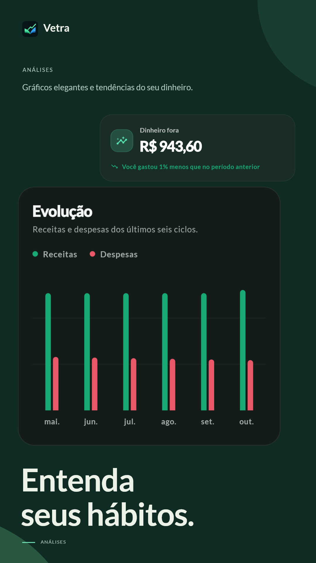 Análises