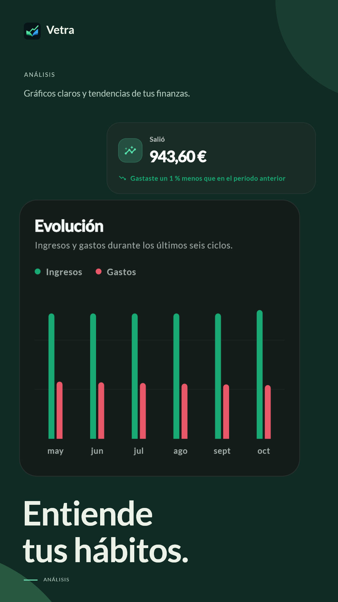 Análisis