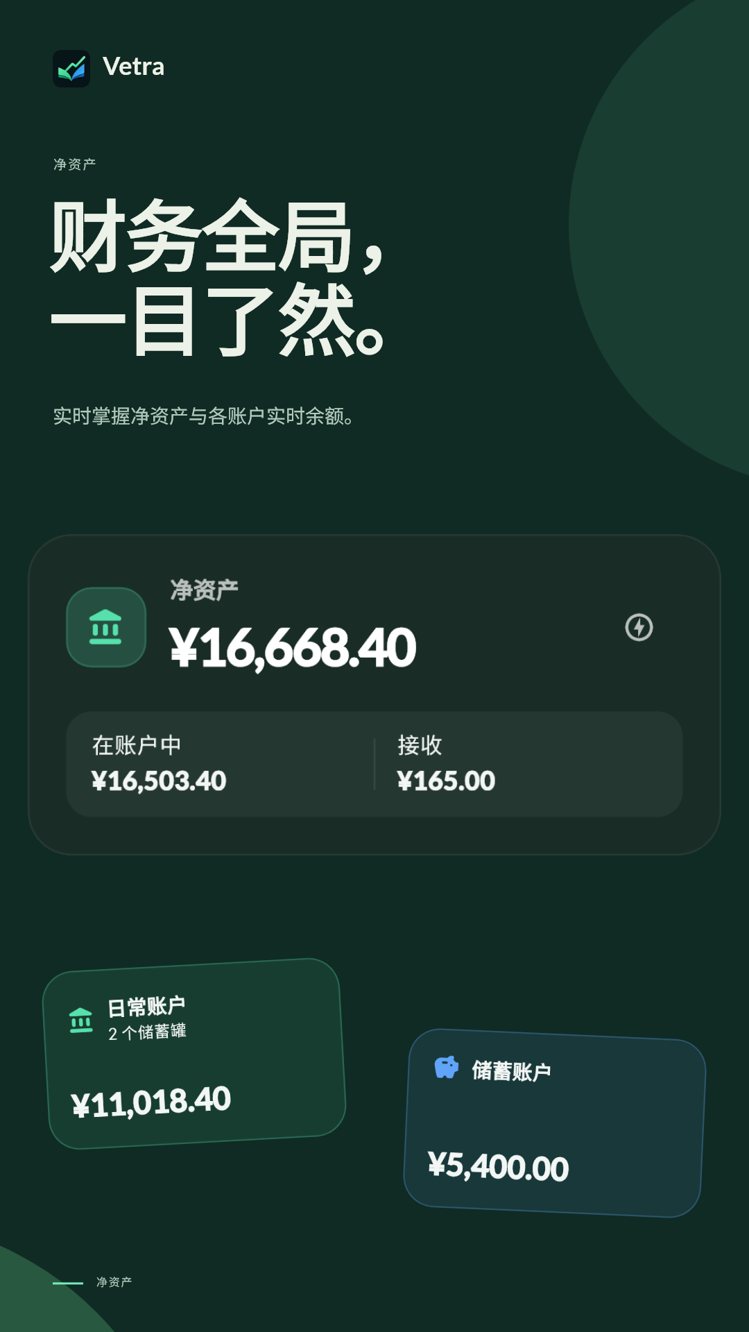 概览总览